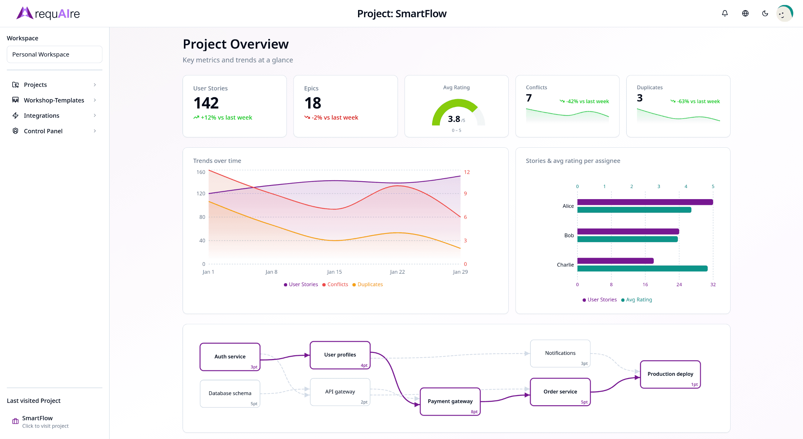 requAIre tool screenshot