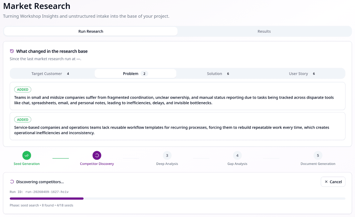 Faster, Data-Driven IT Decisions
