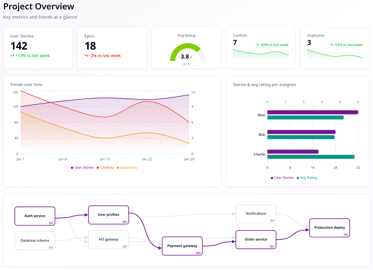 Reduced Scope Volatility